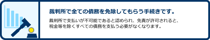 裁判所で全ての債務を免除してもらう手続きです。:裁判所で支払いが不可能であると認められ、免責が許可されると、税金等を除くすべての債務を支払う必要がなくなります。